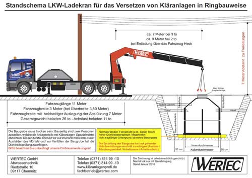 Informationen zum Versetzen einer Kläranlage in Ringbauweise mit unserem Kran-LKW